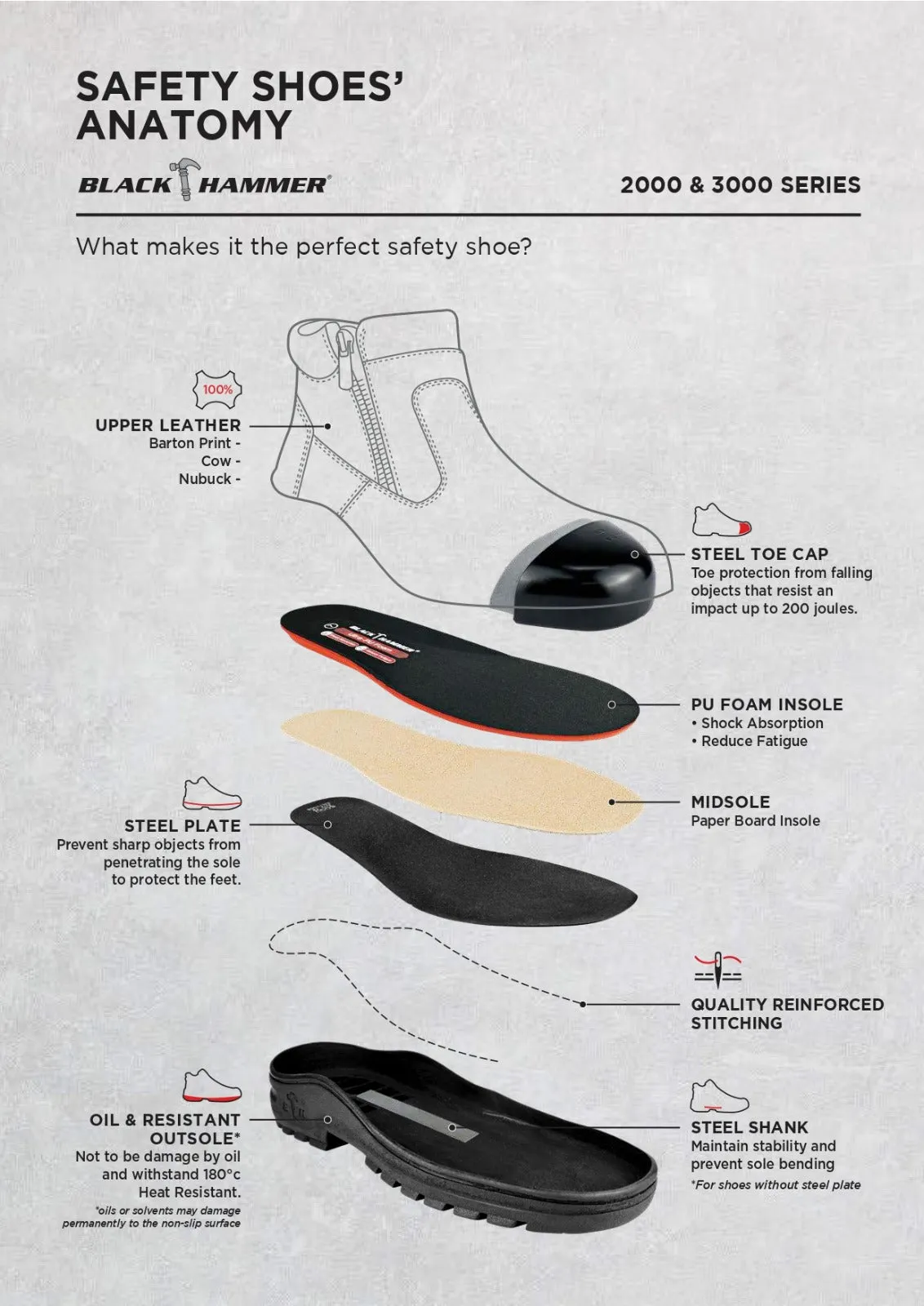 Black Hammer 2000 Series Mid Cut Safety Shoes BH2882 (SIRIM APPROVED)