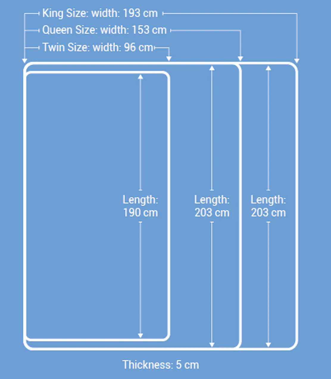 Memory Foam Topper Mattress