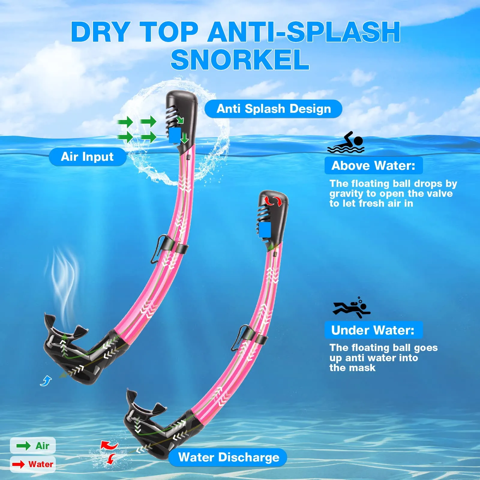 PIYAZI Snorkeling Gear for Adults, Dry Adult Snorkel Set HD Panoramic View Snorkel Mask Set, Anti-Leak and Anti-Fog Scuba Diving Package with Mesh Bag Ear Plug for Snorkeling Scuba Diving Travel