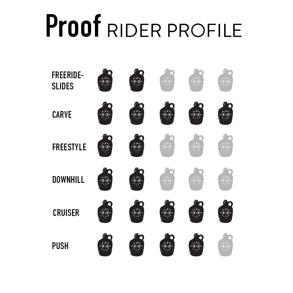 Proof Complete
