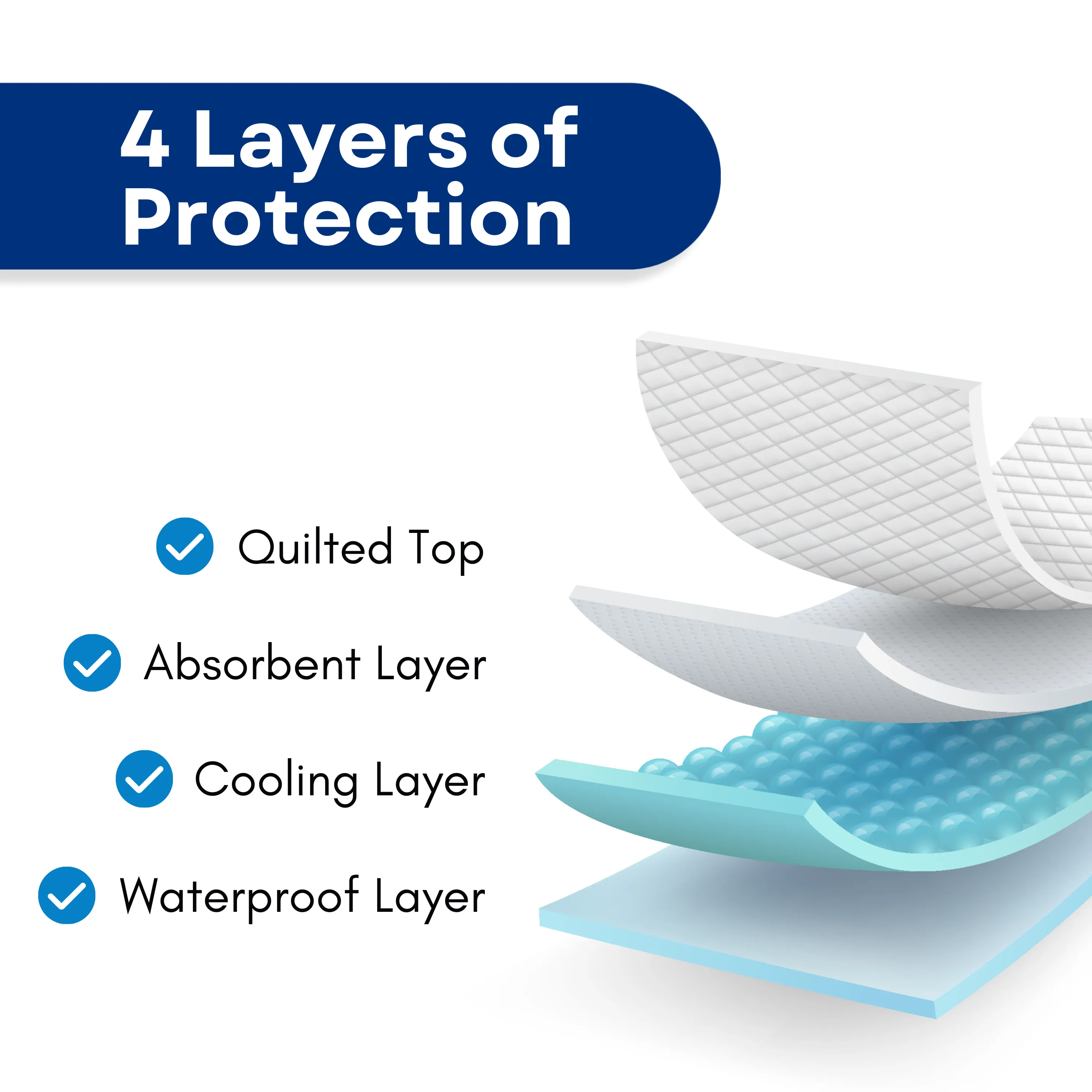Reusable Disability Incontinence Pad for Disability Care (34"X 36")