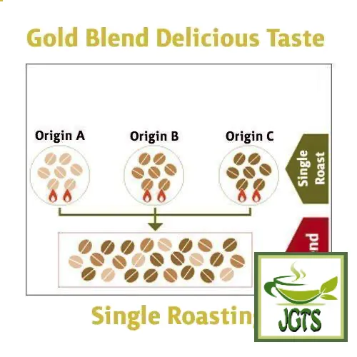 (UCC) Gold Special "Special" Blend Coffee Beans